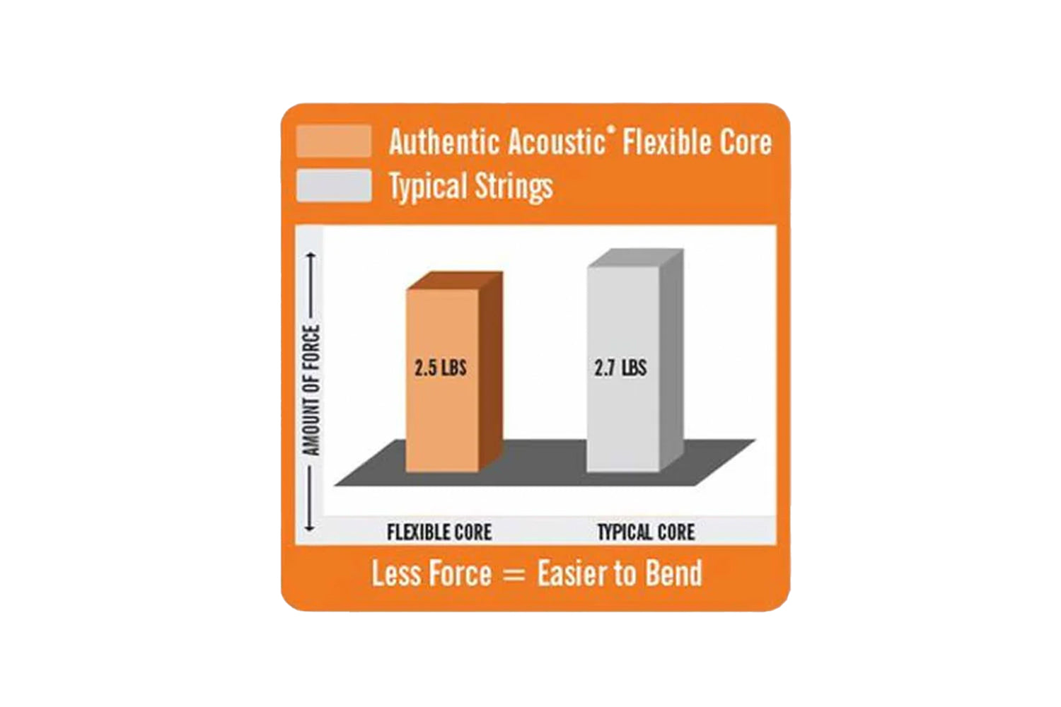 Martin MA535FX 011-052 Custom Light Phosphor Bronze